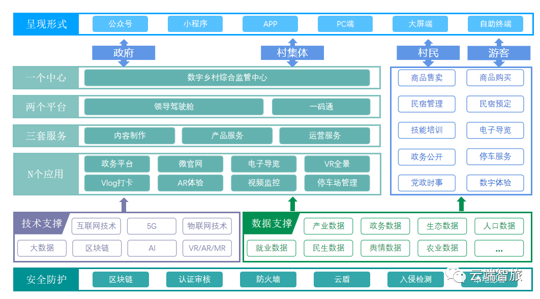 微信图片_20220520113525.png 微信图片_20220520113525.png